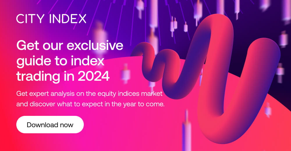 Market Outlook Indices