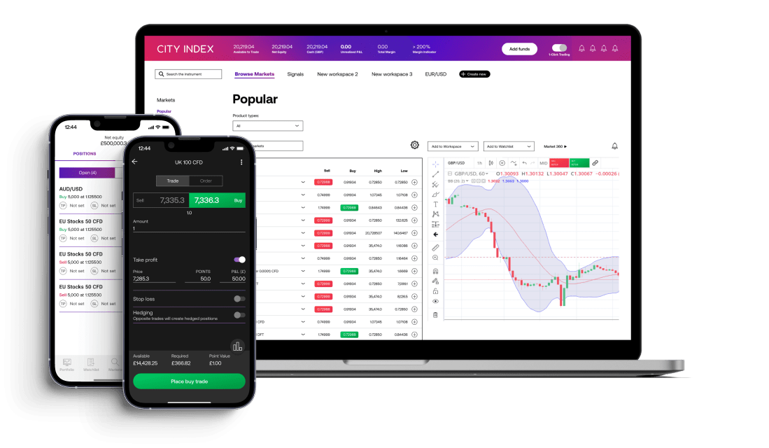 Financial data on City Index desktop and mobile app