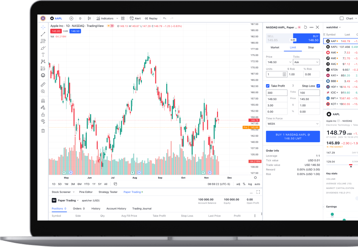 Trade prices TradingView