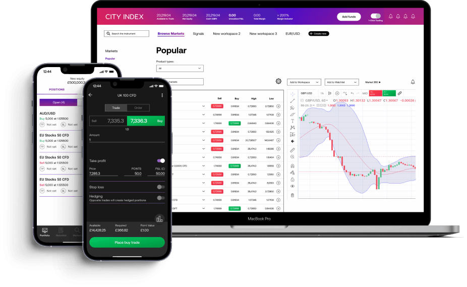 City Index desktop and mobile platforms