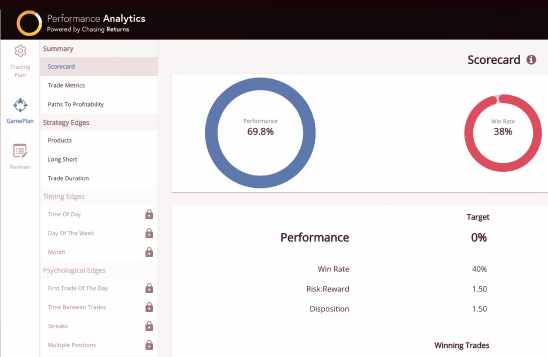 Performance analytics