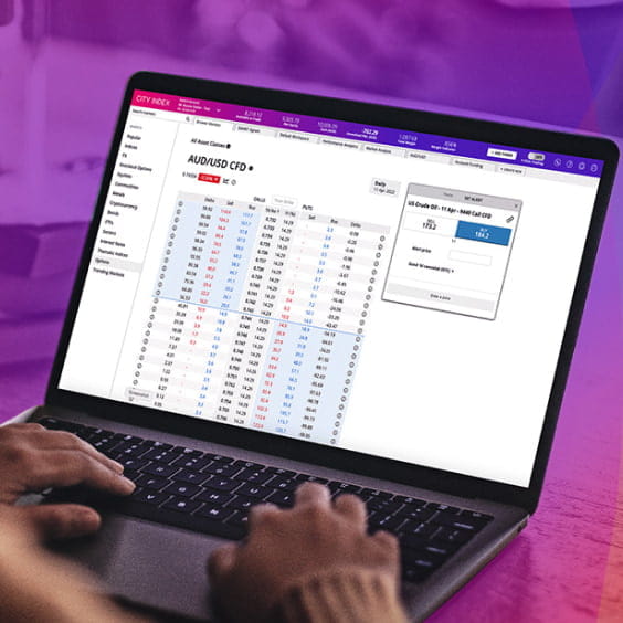 How to trade with City Index