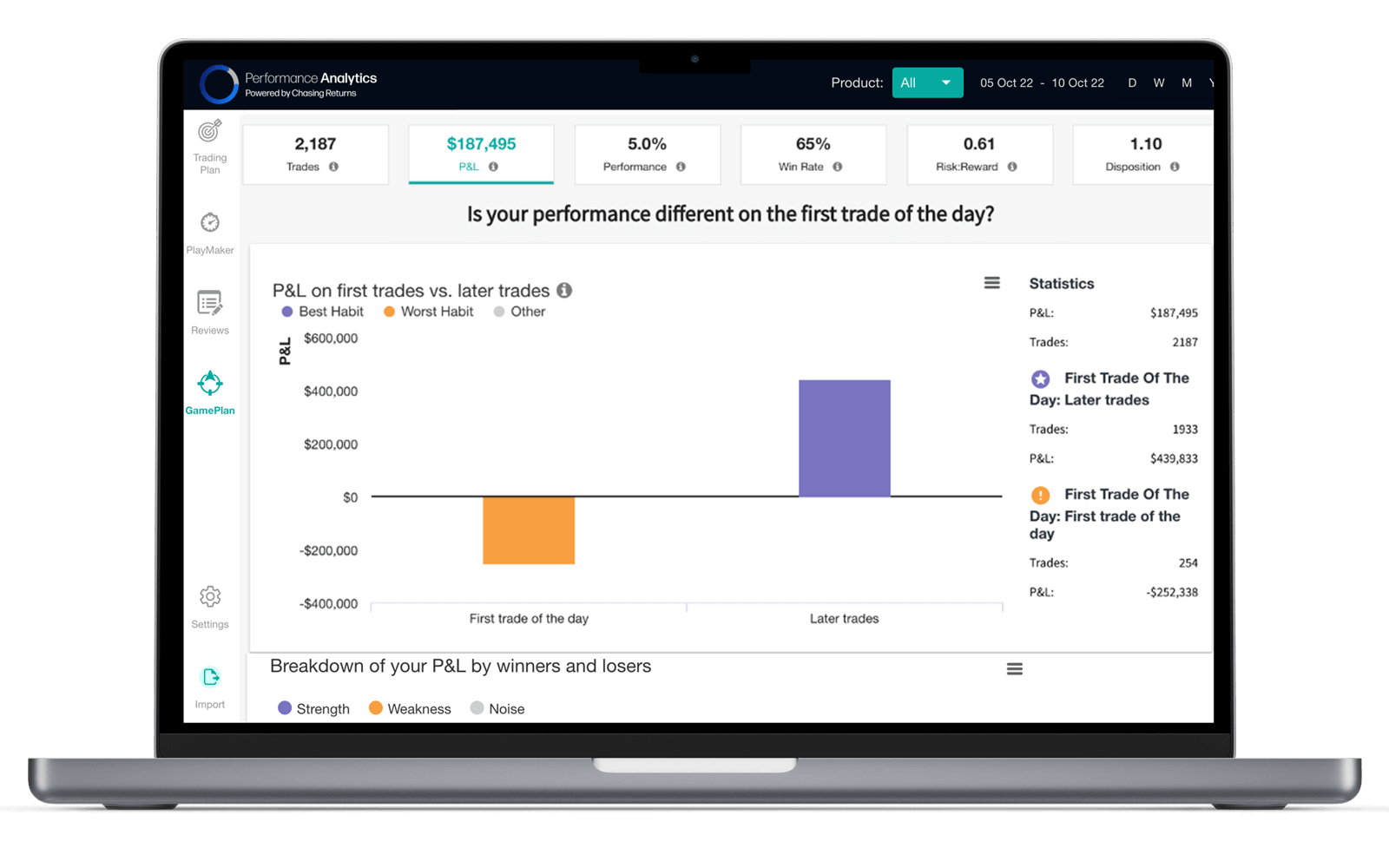 Performance Analytics - GamePlan