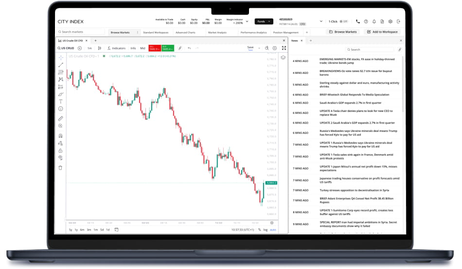 Features of our platform