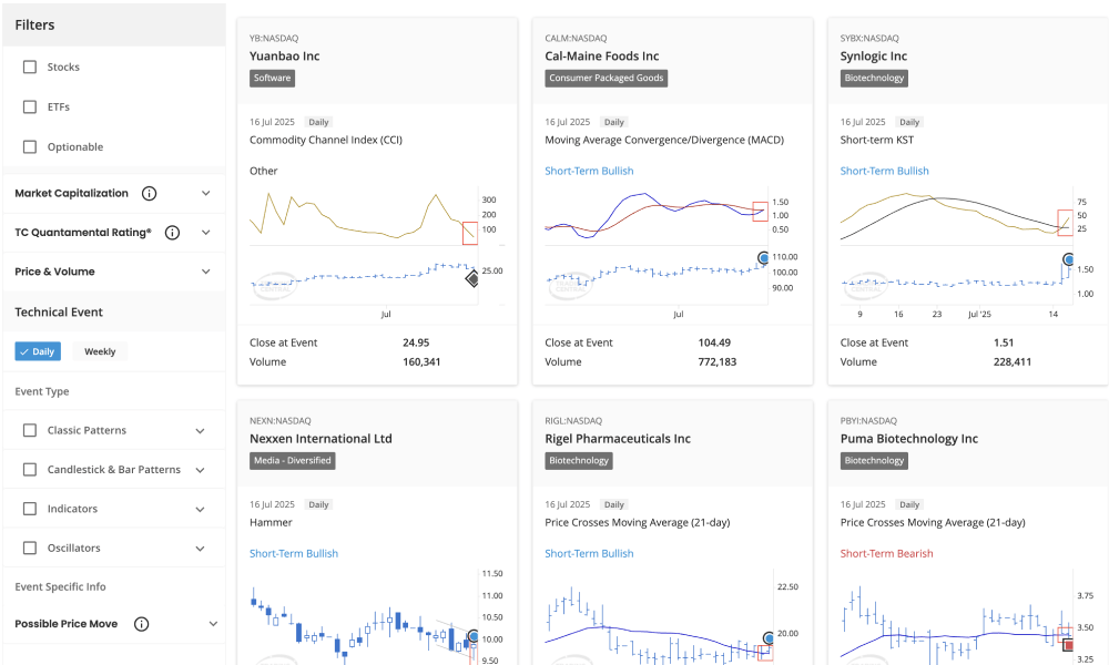 Trading central - Algo-generated stops and limits