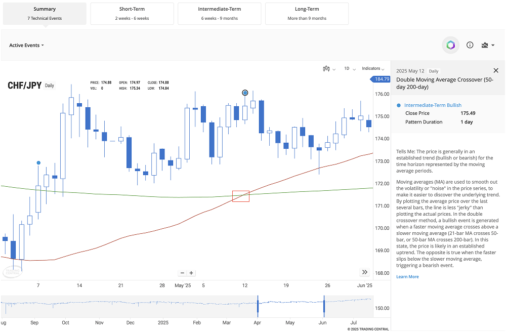 Trading central - Deep insight into your trades