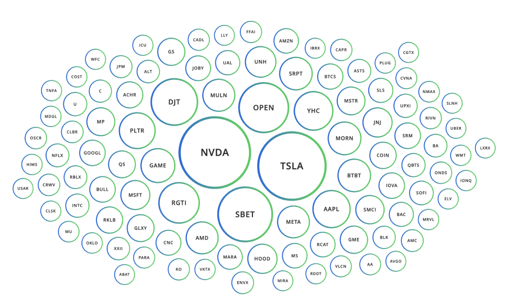 Trading central - Market Buzz
