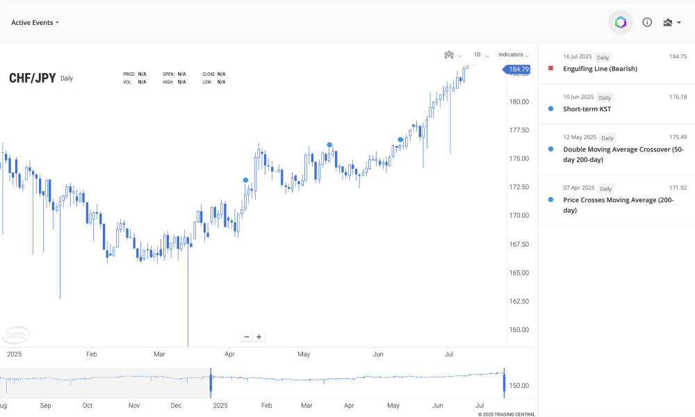 Trading central - Technical analysis tools