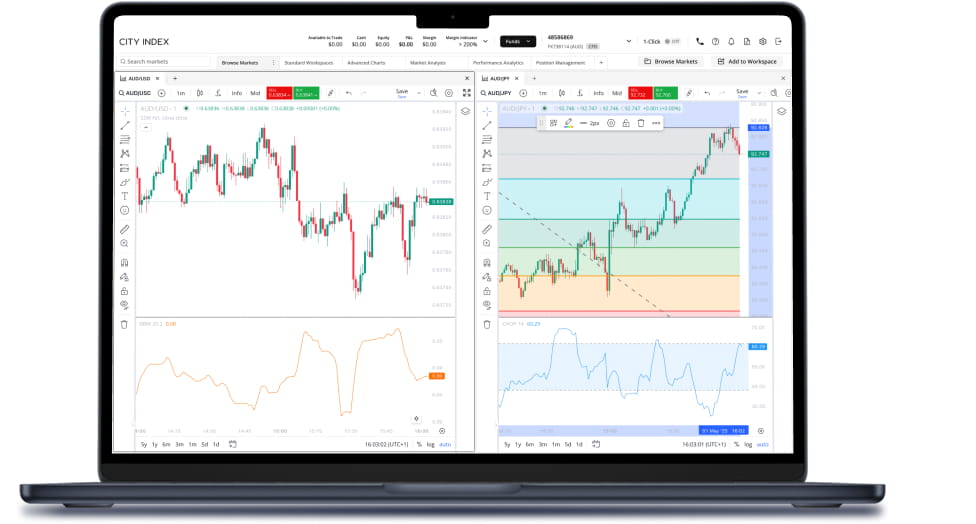 Customisable trading charts