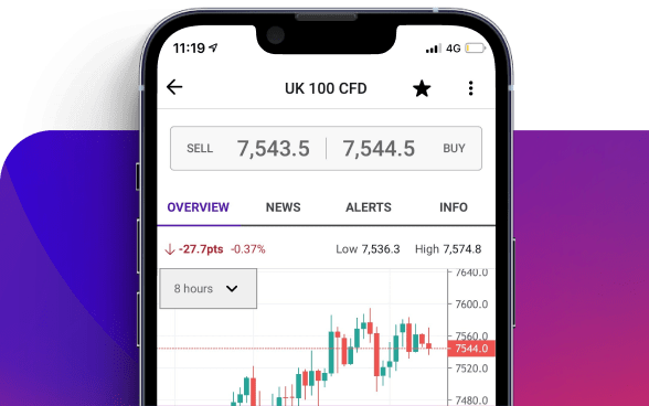 CFD trading platform