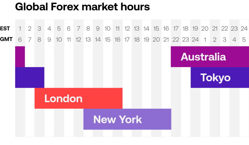 CI_Global_Forex_market_hours_graphic