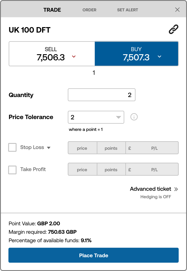 Spread betting example