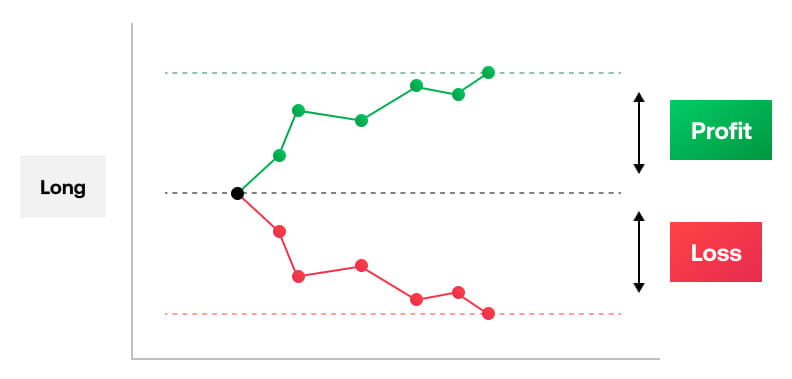 Long and short graphic