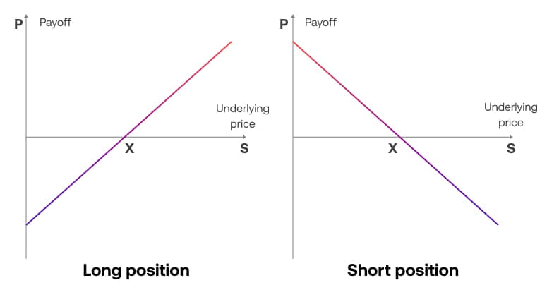 What-does-buy-and-sell-mean-in-trading