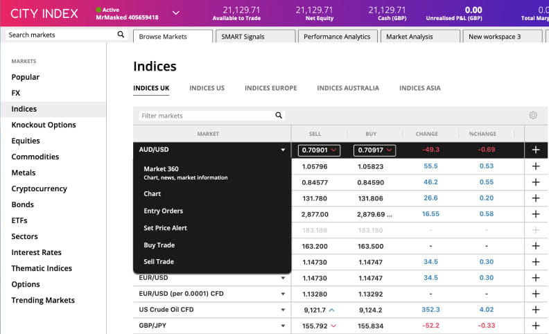 Indices market hours