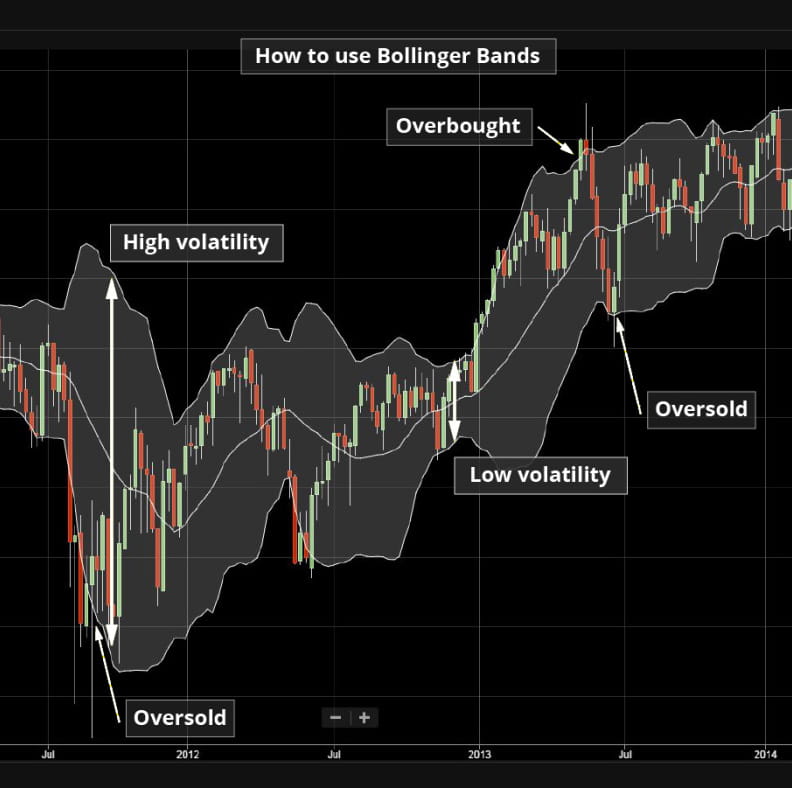 Bollinger_Bands