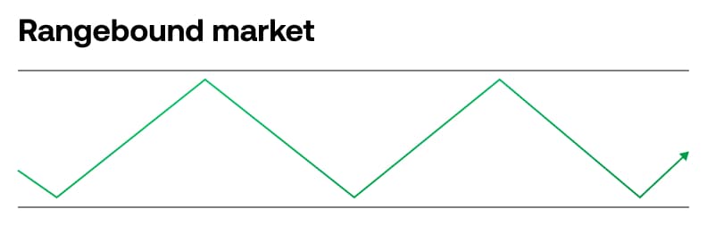 Rangebound-market_UK
