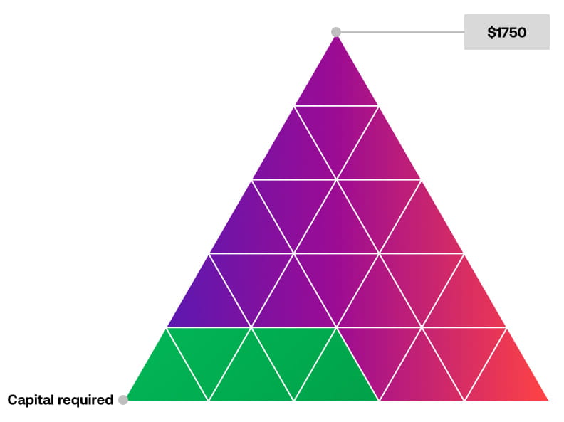 Graphic-of-margin-vs-Exposure_UK