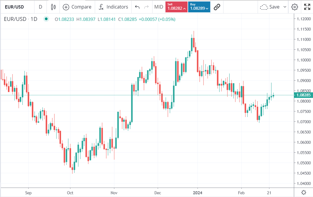 candlesticks example