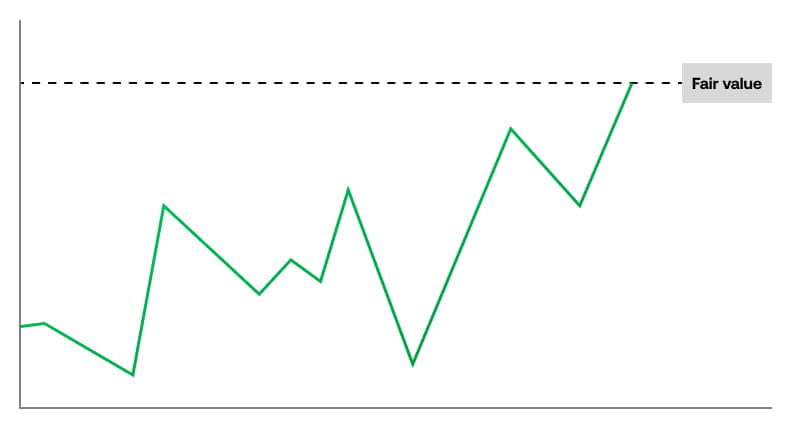 How-does-fundamental-analysis-work_