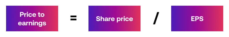 Price-to-earnings-P-E-ratio