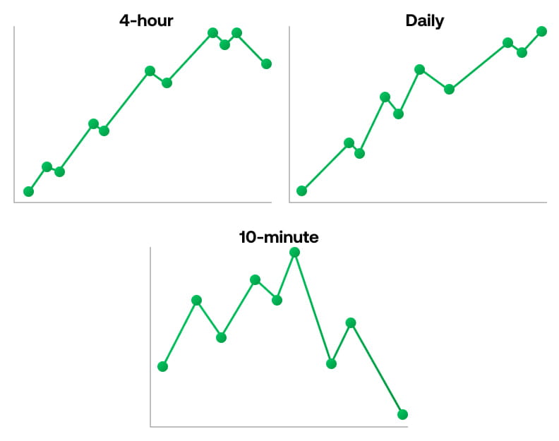 Check-another-timeframe_UK