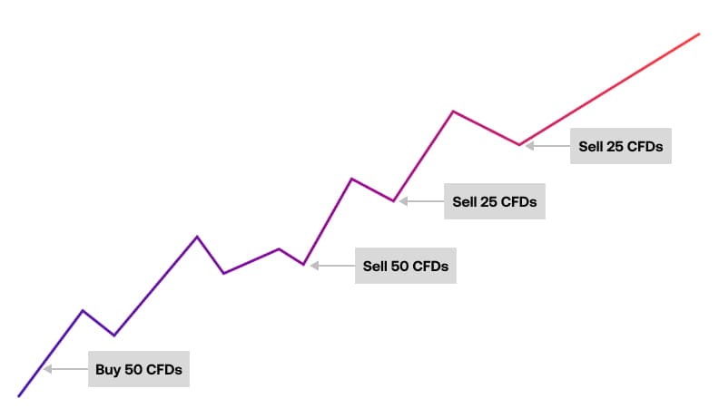 Scaling-out-of-trades_UK
