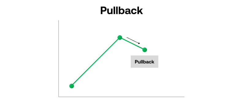 Watch-for-a-pullback_UK