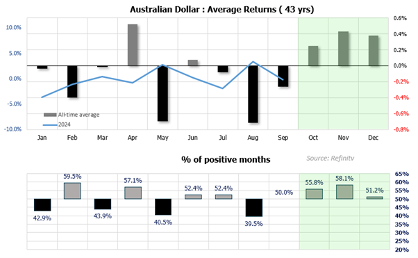 Q4 AUDUSD 3