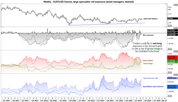 Q4 AUDUSD 4