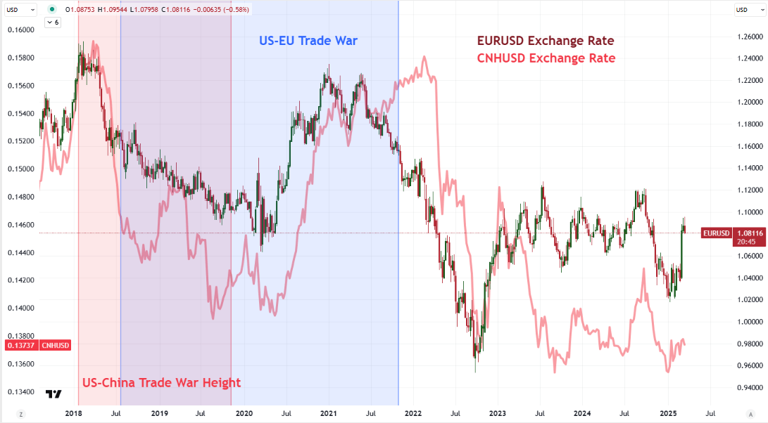 EURUSD_Q2Outlook_TradeWar_03212025