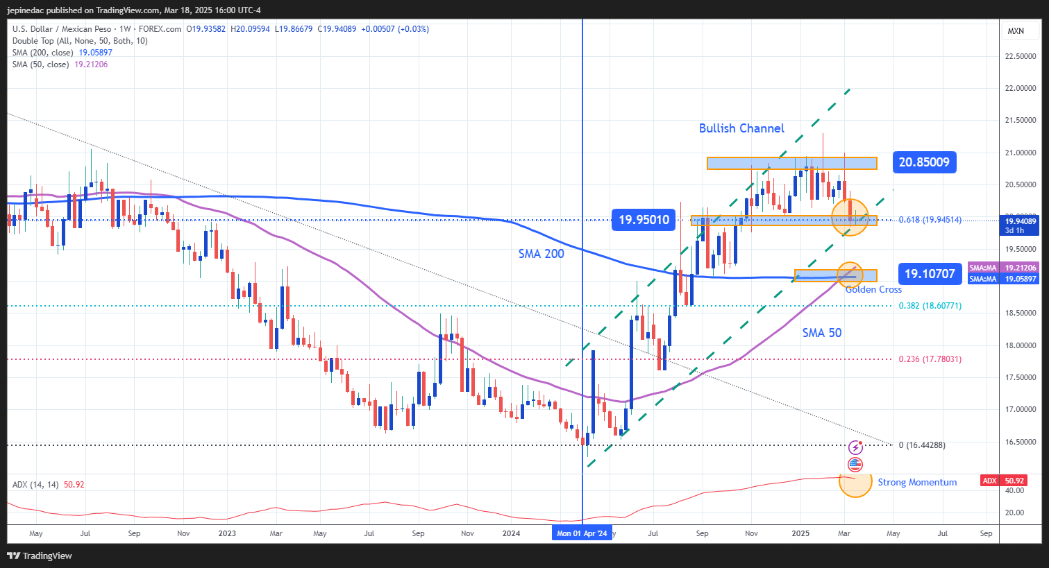 USDMXN_2025-03-18_15-00-39