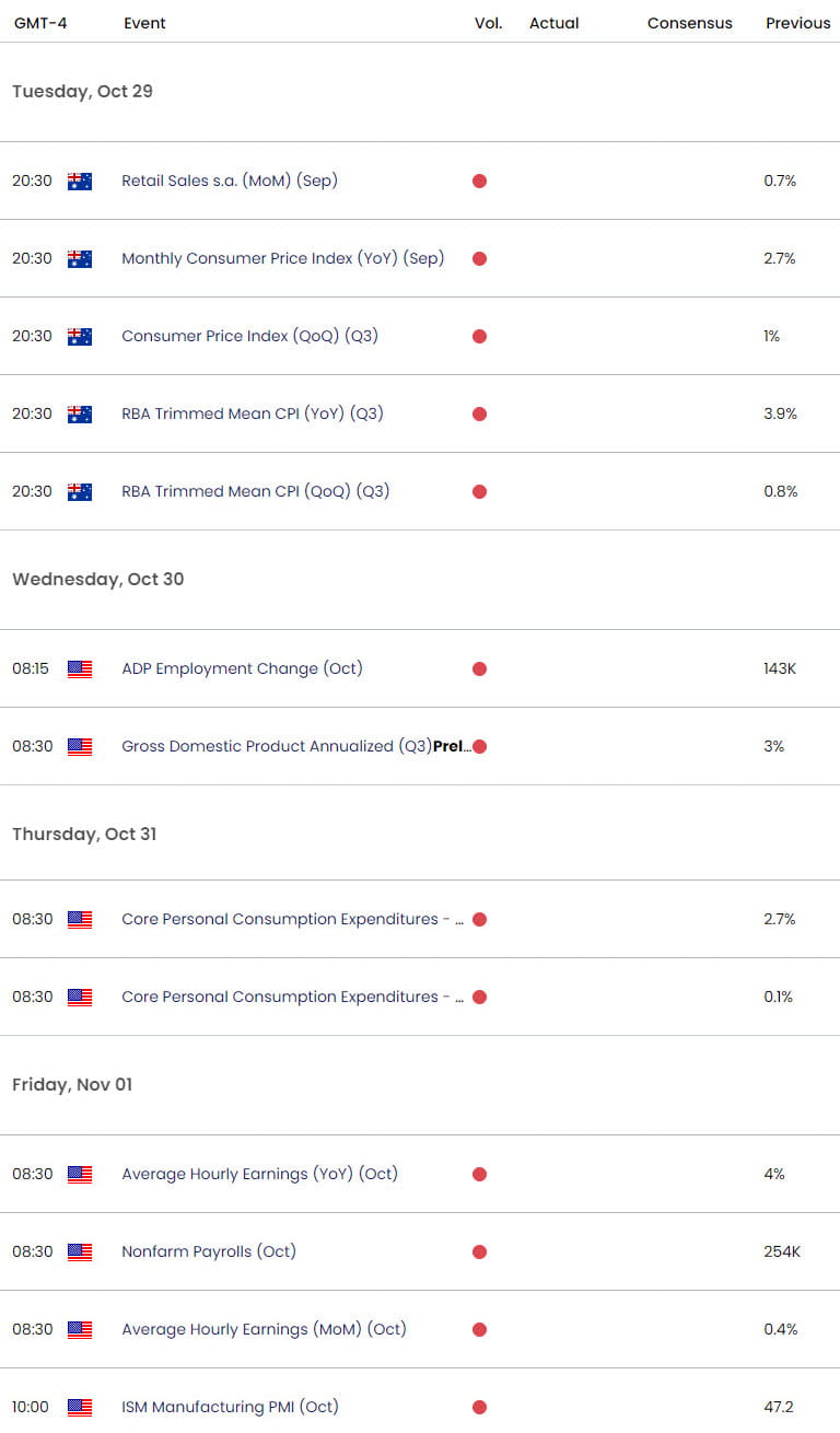 Australia US Economic Calendar AUD USD Trade Outlook AUDUSD Shortterm Technical Forecast10242024
