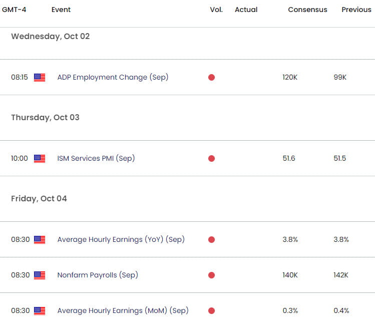Eurozone US Economic Calendar- EURUSD Weekly Event Risk- Non Farm Payroll- NFP- 10-1-2024