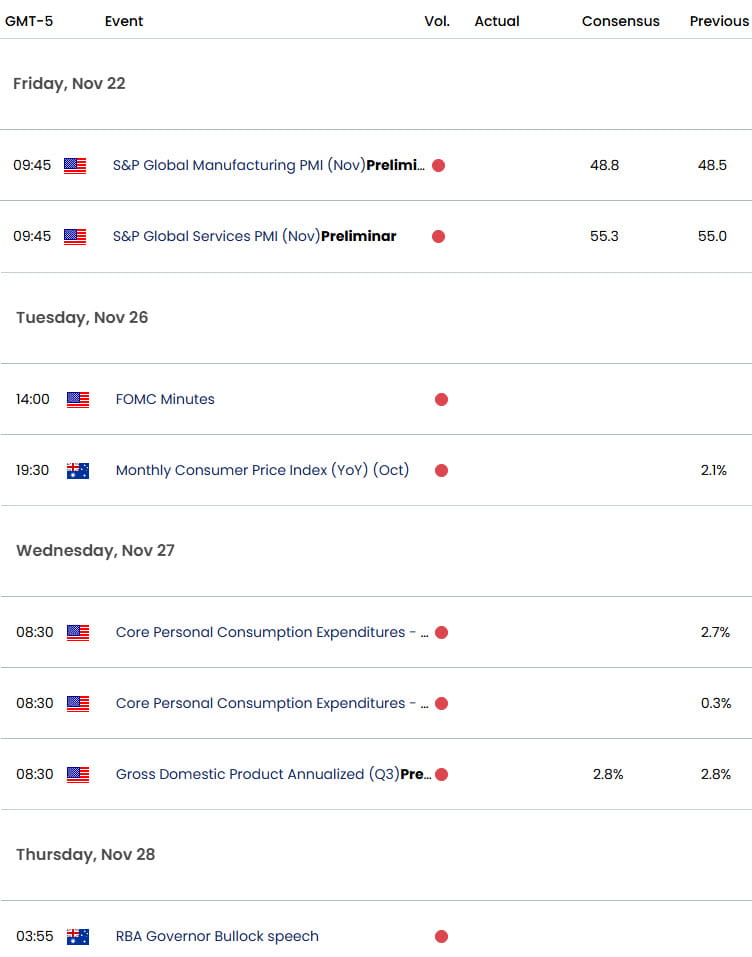 Australia US Economic Calendar- AUDUSD Key Data Releases- AUD USD Event Risk-11-21-2024