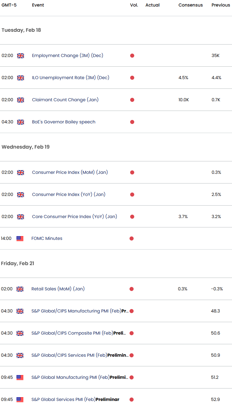 UK US Economic CalendarGBPUSD Key Data ReleasesSterling Weekly Event Risk GBP USD Trade Outlook21420