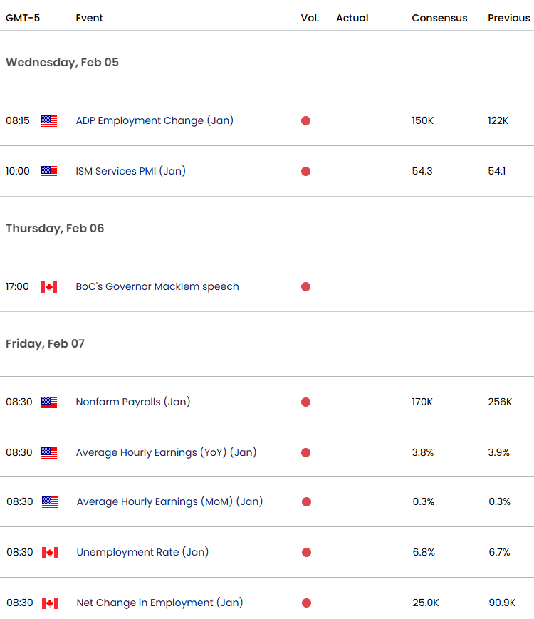 US Canada Economic Calendar- Canada Employment-NFP-Trump Tariff Threat-2-4-2025