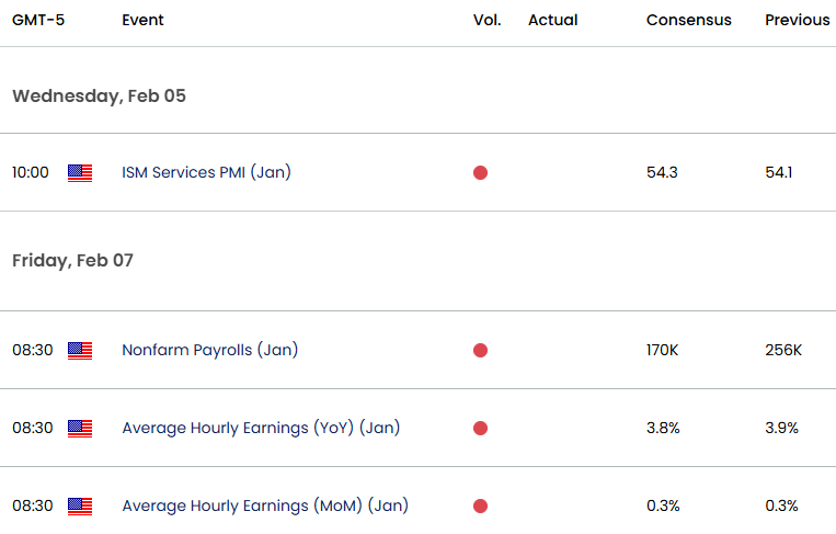 USD CHF Economic Calendar- USDCHF Key data releases-Swiss Technical FOrecast-2-5-2025