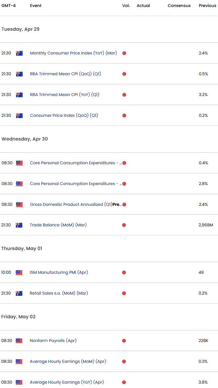 Australia US Economic CalendarAUDUSD Key DataAUD USD Trade OutlookAussie Technical Forecast4242025