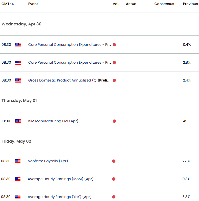 Canada US Economic Calendar-USD CAD Key Data Releases-USDCAD Trade Outlook-4-23-2025