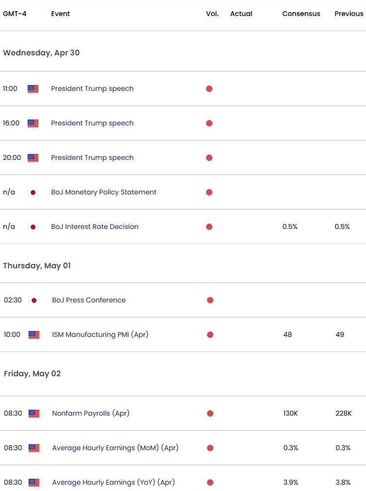 Japan US Economic Calendar-USDJPY Key Data-NFP-USD JPY Trade Outlook 4-30-2025