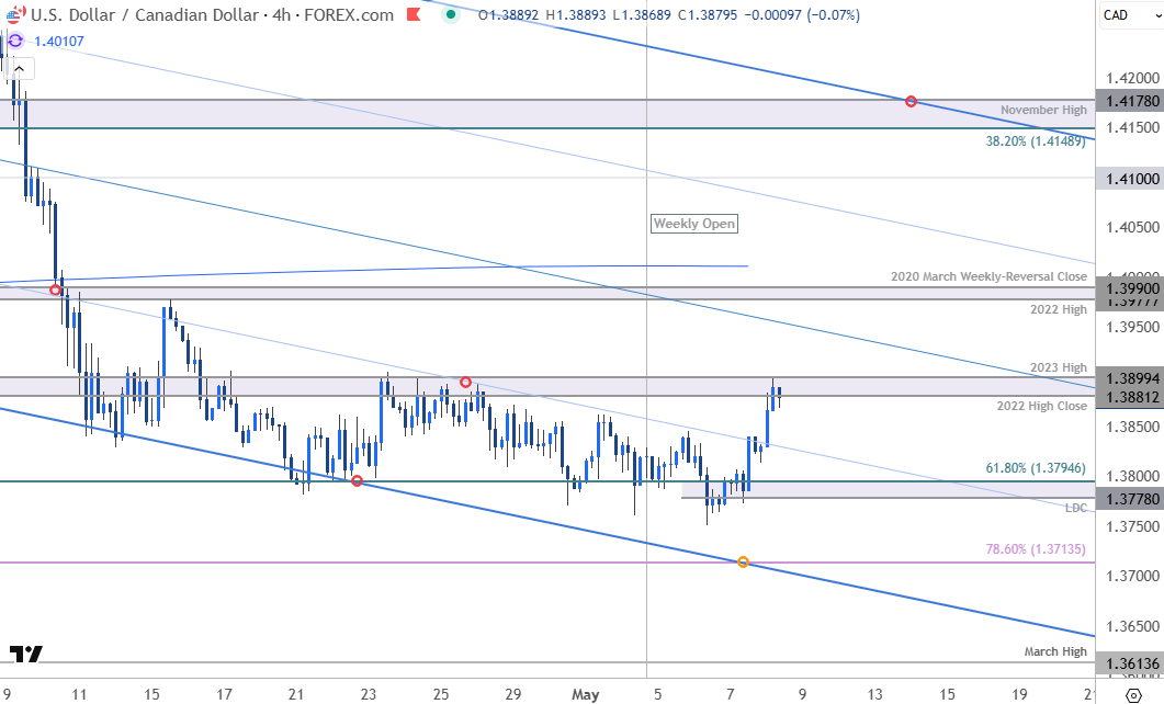 Canadian Dollar Price Chart-USD CAD 240min-USDCAD Trade Outlook-Loonie Technical Forecast-5-8-2025