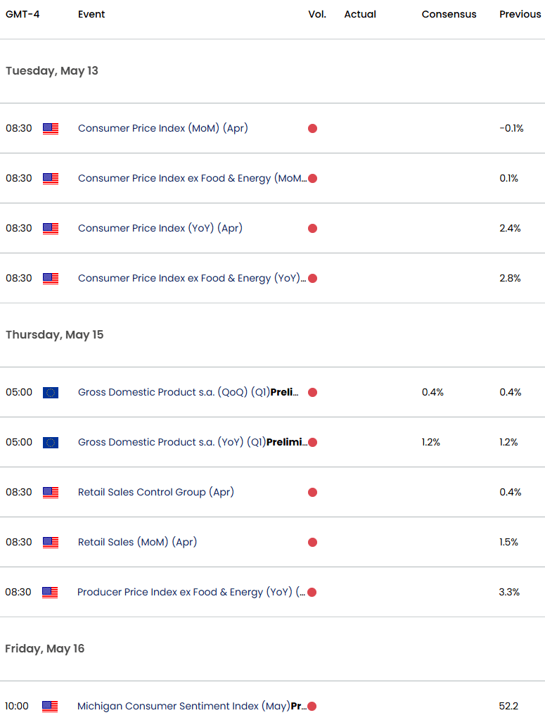 Eurozone US Economic CalendarEURUSD Key Data ReleasesEUR USD Event Risk Euro Trade Outlook582025