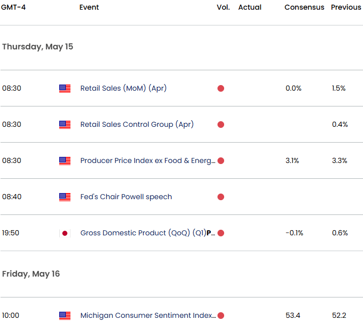 US Japan Economic CalendarUSD JPY Key Data ReleaseUSDJPY Weekly Event risk USD JPY Trade Outlook5132