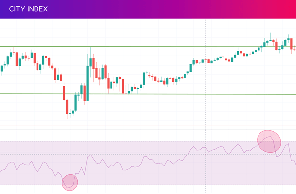 RSI trading overbought oversold signal