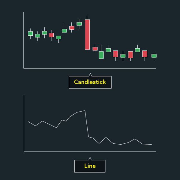 Diagrams comparing Candlestick vs line formations. Published in 2021 by Rebecca Cattlin