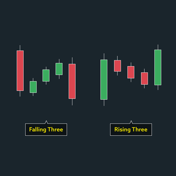 Rising three and falling three