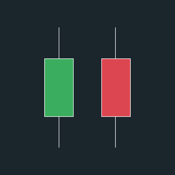 Candlesticks example