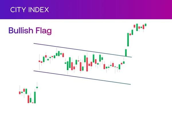 Bullish Flag price action