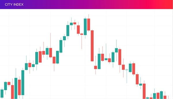 Price action head and shoulders